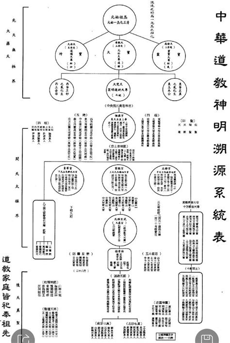 玄學五術